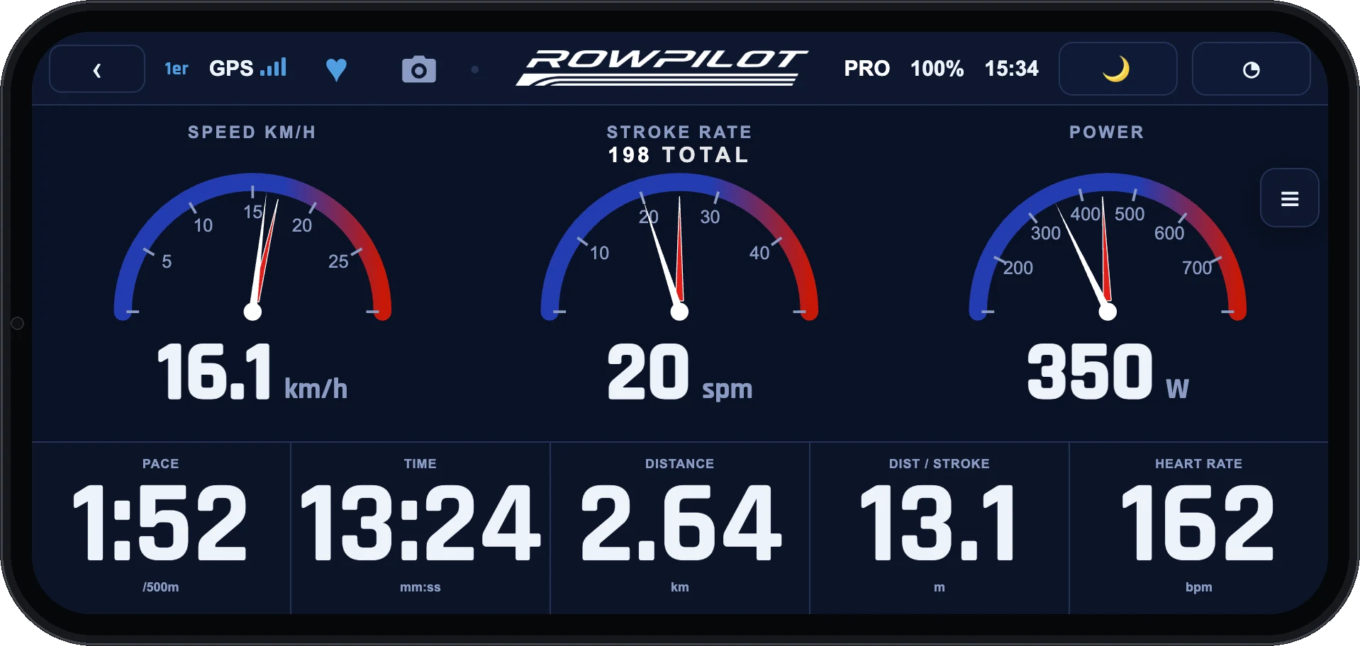 Display MAX: three gauges for speed, stroke rate and power, each with a red needle holding the best value of the outing