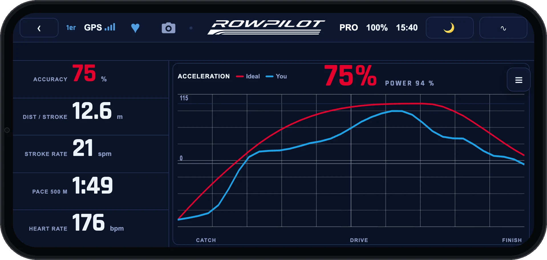 Display TECHNIQUE: acceleration curve of the average stroke, blue measured, red reference, with match percentage and power