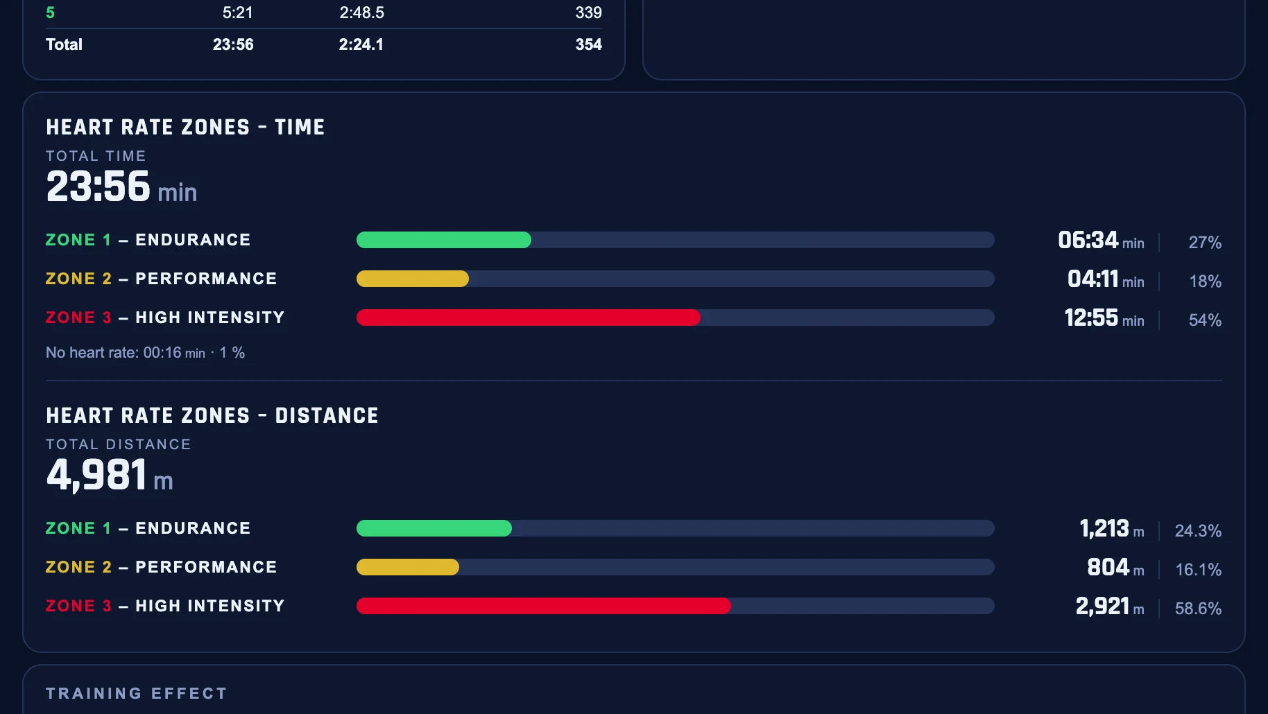 Report: heart-rate zones by time and by distance in three zones