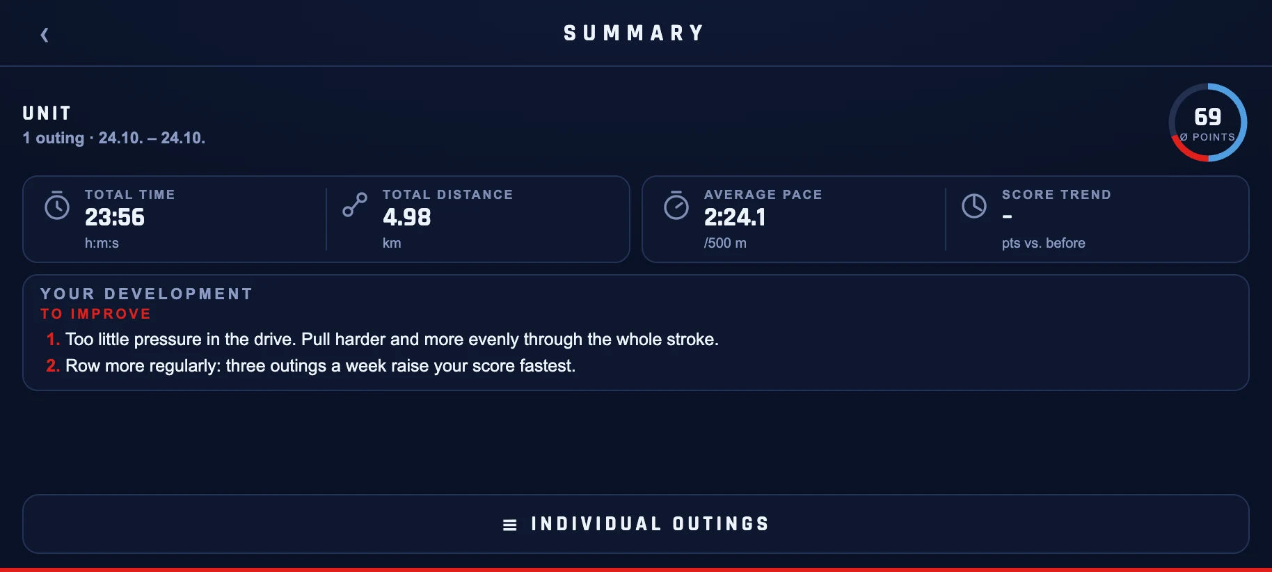 Summary of all outings with total time, distance, average pace, score trend and improvement tips